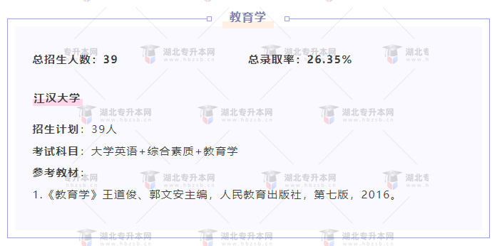 專升本內(nèi)卷的專業(yè)都考什么？總錄取率有多低？