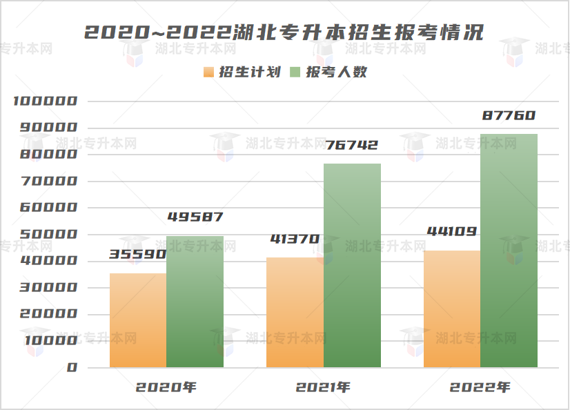 不是制造焦慮，為什么勸你早點(diǎn)復(fù)習(xí)專升本！