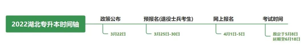 不是制造焦慮，為什么勸你早點(diǎn)復(fù)習(xí)專升本！